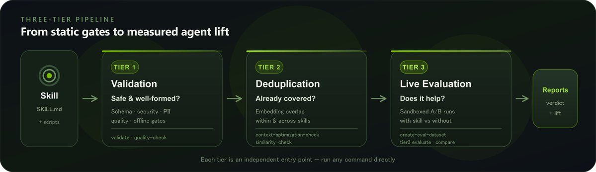 NVIDIA замерила пользу от навыков для агентов на своих же трёхстах наборах