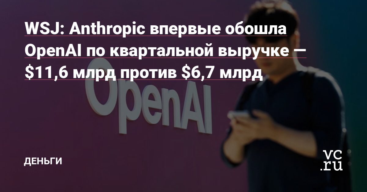 WSJ: квартальная выручка Anthropic впервые обошла OpenAI
