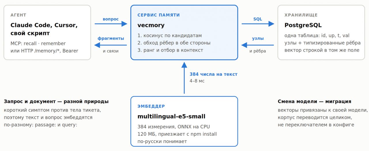Замер памяти на связях: GigaChat 2 Max отвечает верно в 57% случаев
