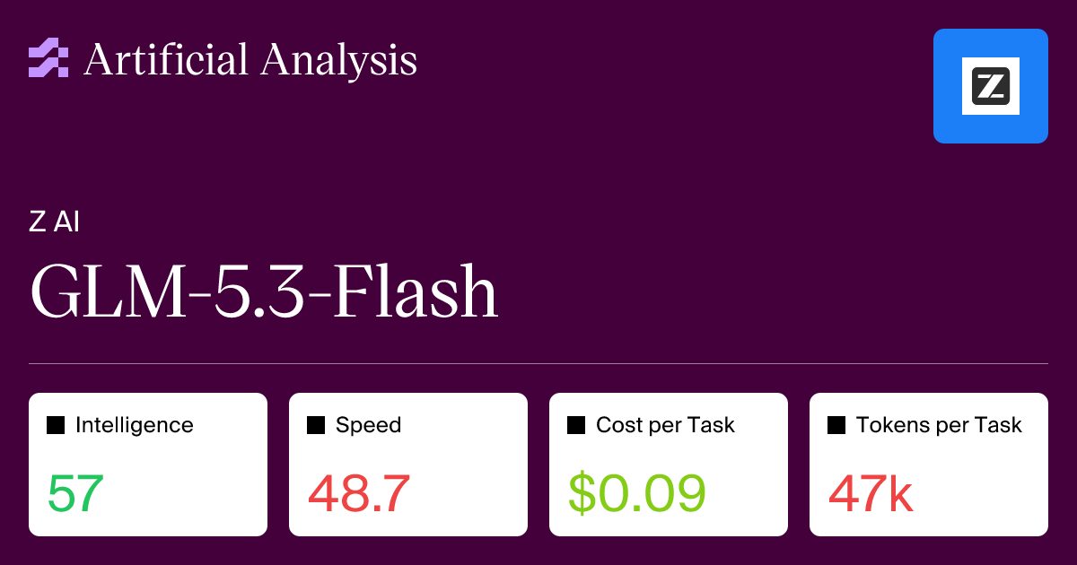 Z.ai выложила GLM-5.3-Flash: та самая анонимная Ox Alpha под лицензией MIT