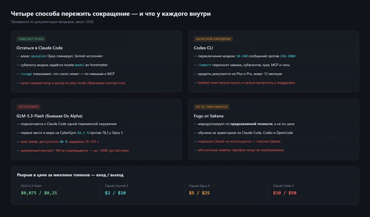 Anthropic с 31 августа возвращает недельные лимиты Claude Code к базовым