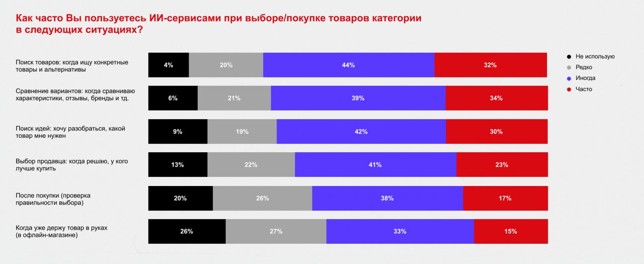 Алиса AI и ГигаЧат дали разные неверные ответы про настройку облака