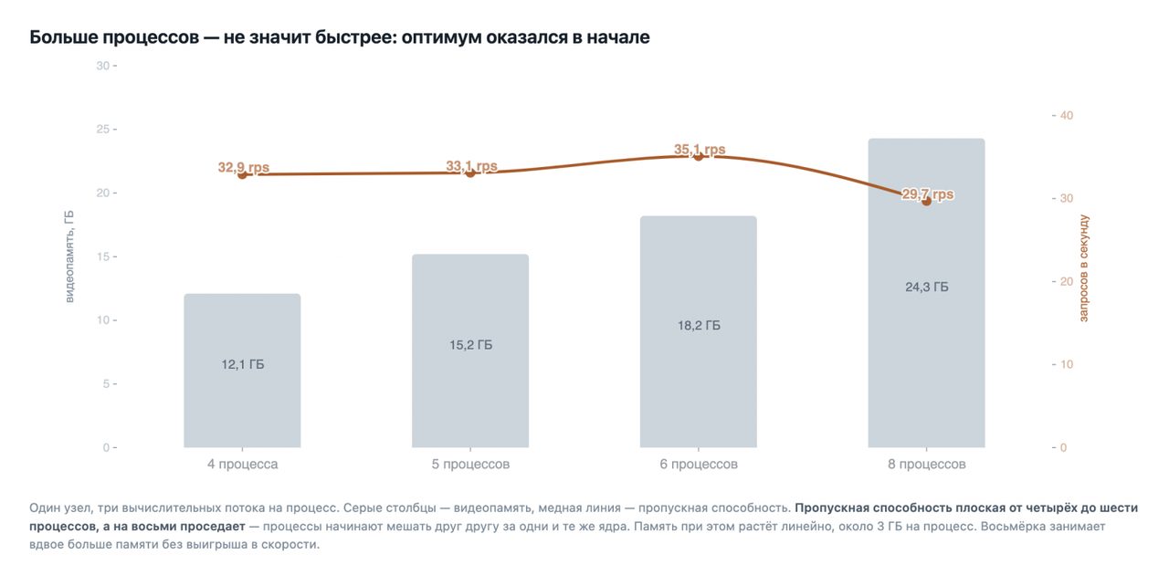 Детектор спрятанных команд стал точнее, но пропускал редкие атаки — разбор Agima