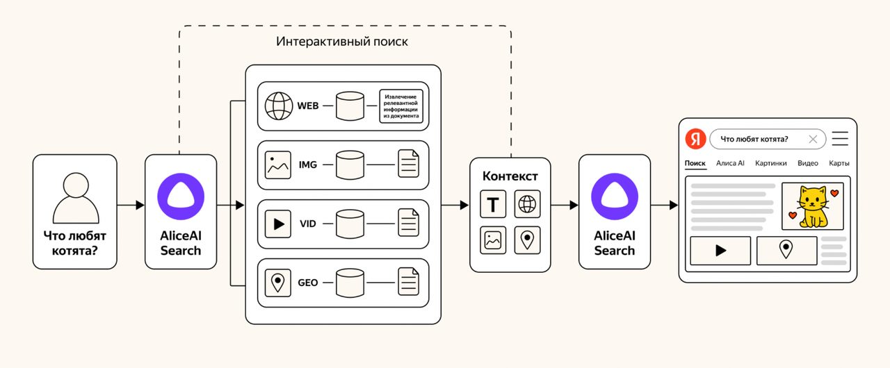 Яндекс открыл модель, на которой работают быстрые ответы в Поиске