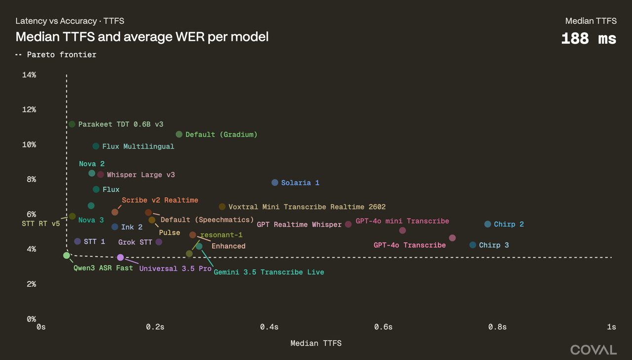 Nari Labs выпустила речевые модели Qwen3-TTS и Qwen3-ASR