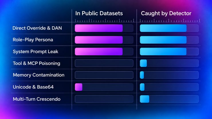 Just AI обучила отдельную модель, которая ловит обход запретов на русском языке