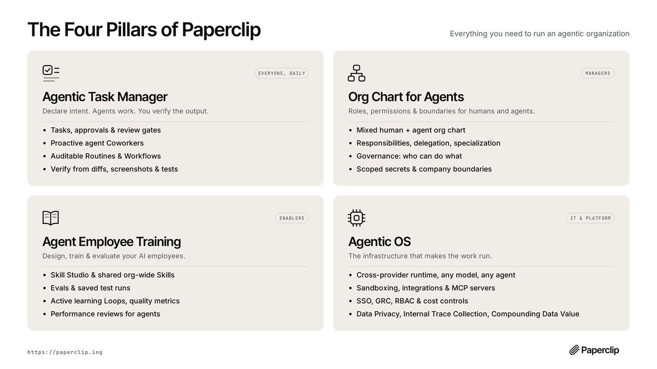 Память Hindsight и пульт для агентов paperclip вышли в топ GitHub за сутки