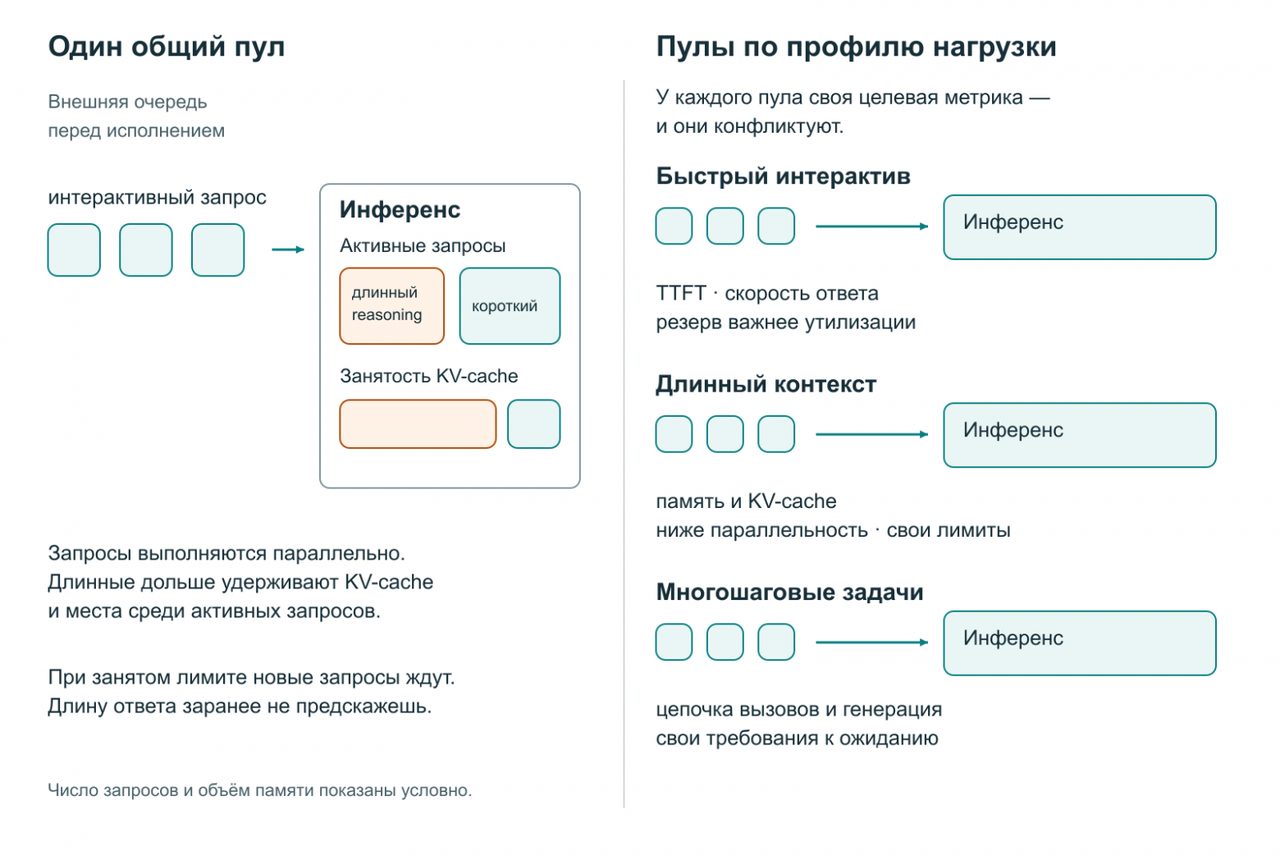 Битрикс24 рассказала, как делит видеокарты между чатами, документами и агентами
