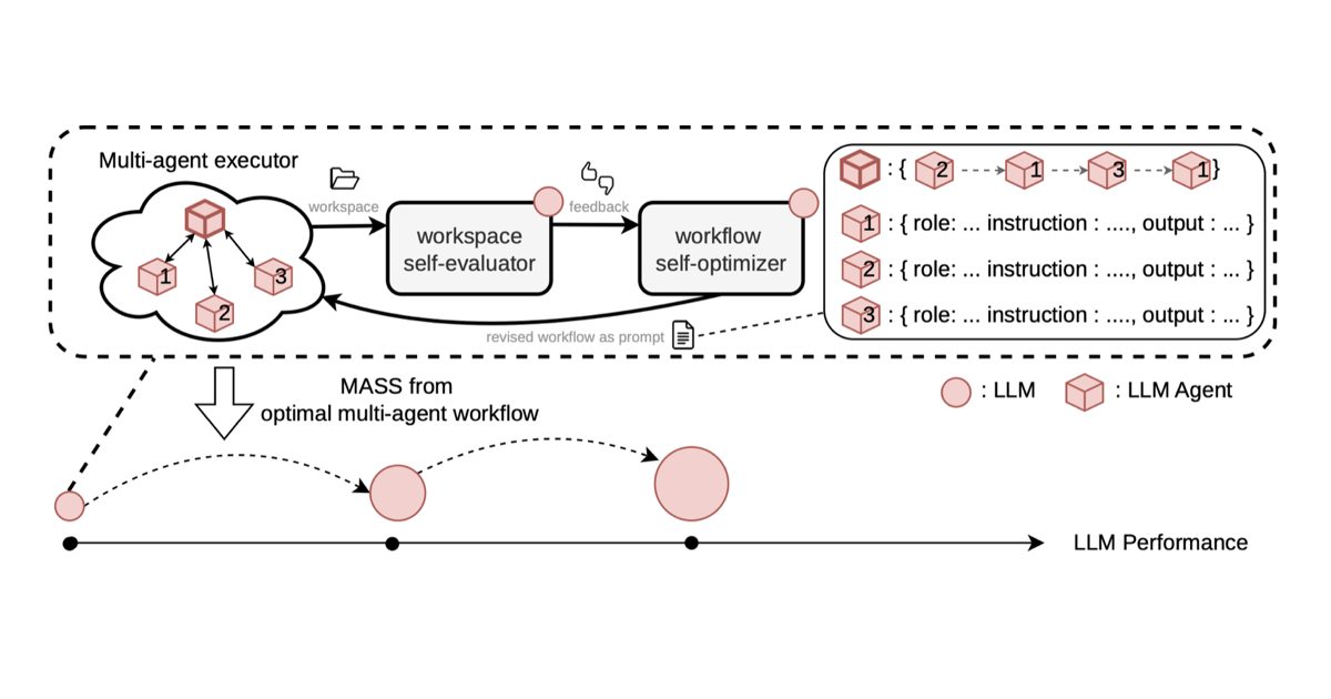 Sakana AI показала схему MASS: модель дообучается на работе своих же агентов