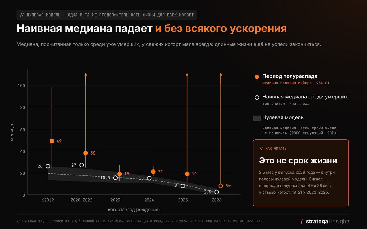 Бенчмарки для моделей устаревают вдвое быстрее прежнего — разбор на Хабре