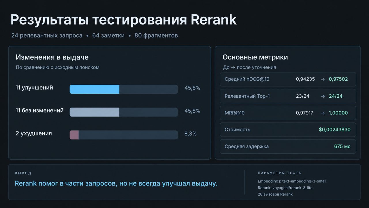 Вторая модель в поиске окупается только на большой базе — проверка на Obsidian