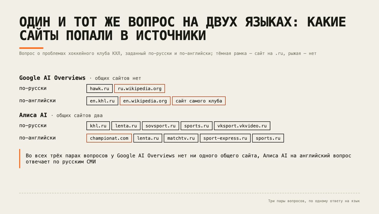 Нейросети на английском почти не берут русские источники о бренде — проверка на Хабре