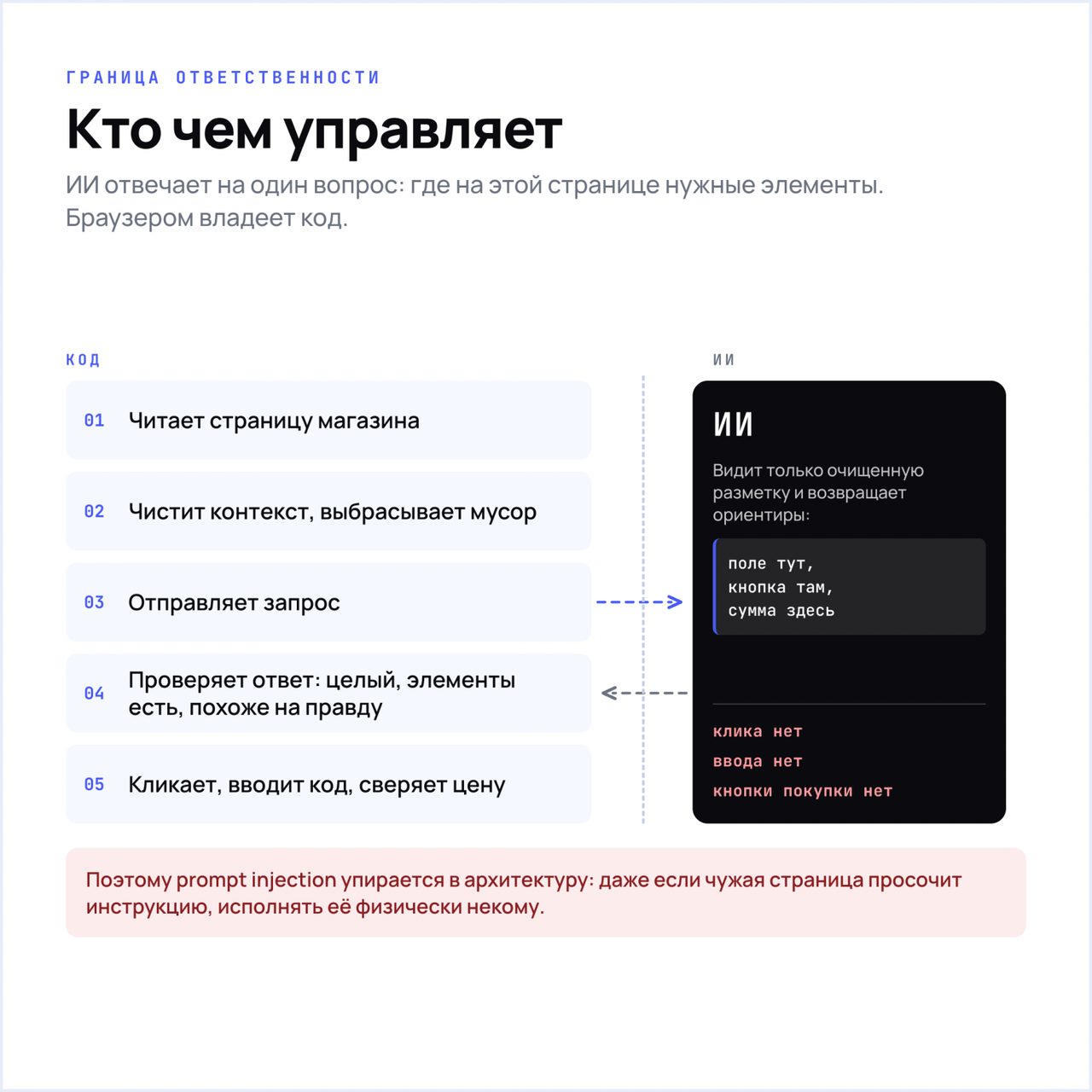 Команда расширения забрала у модели управление браузером после покупки по ошибке