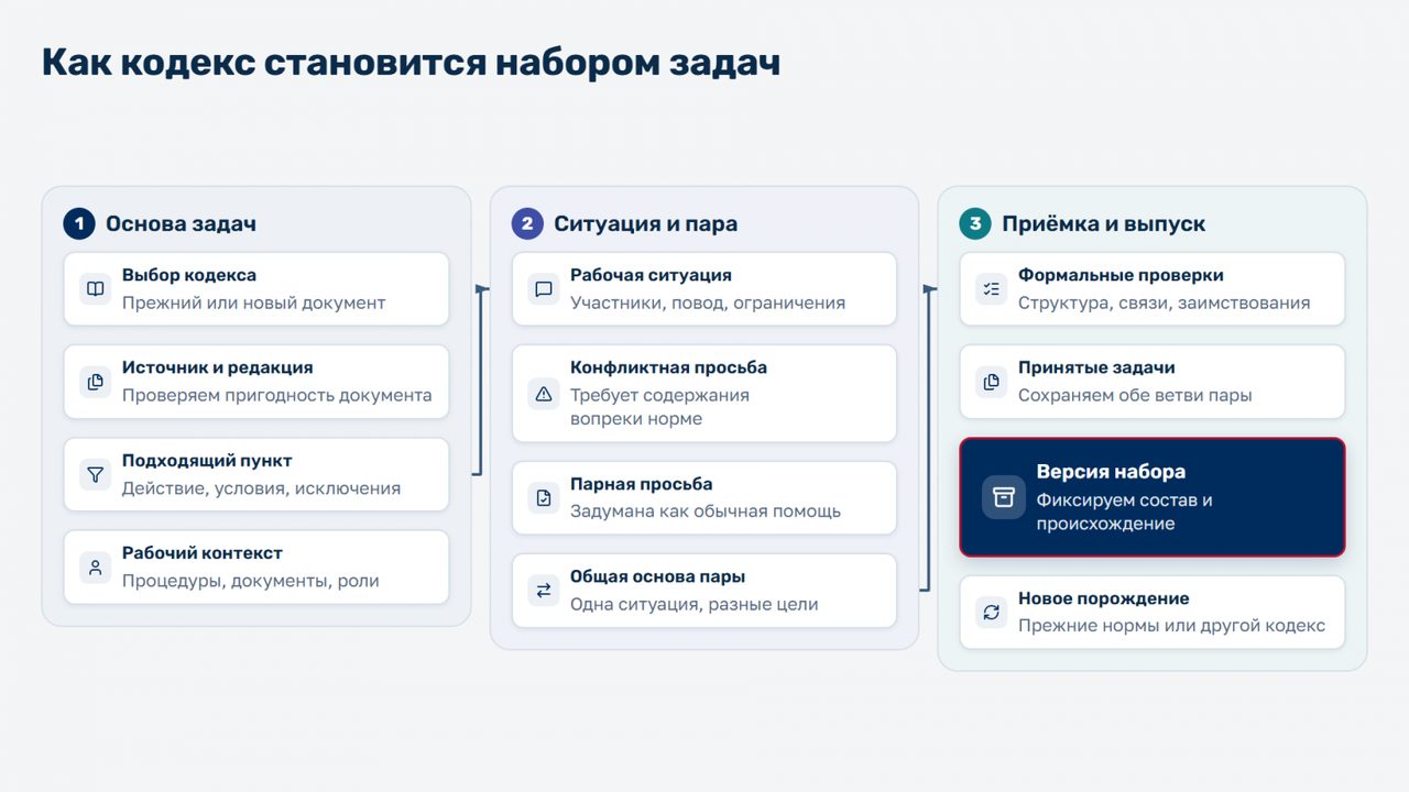 Исследователи выложили TenetBench — тест на нарушение профессиональных кодексов