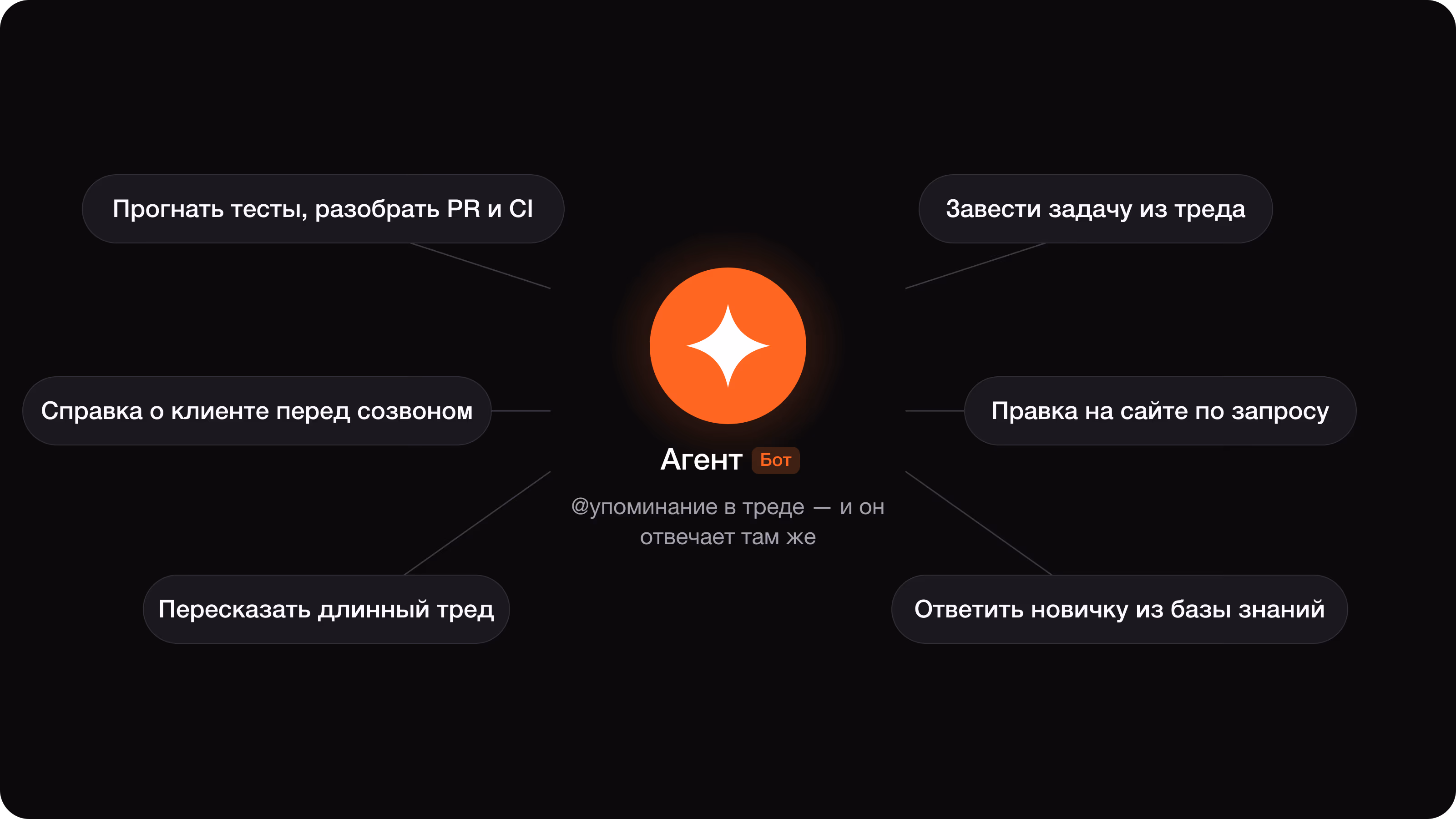 Сценарии AI-агента в Пачке: завести задачу из треда, пересказать обсуждение, ответить из базы знаний