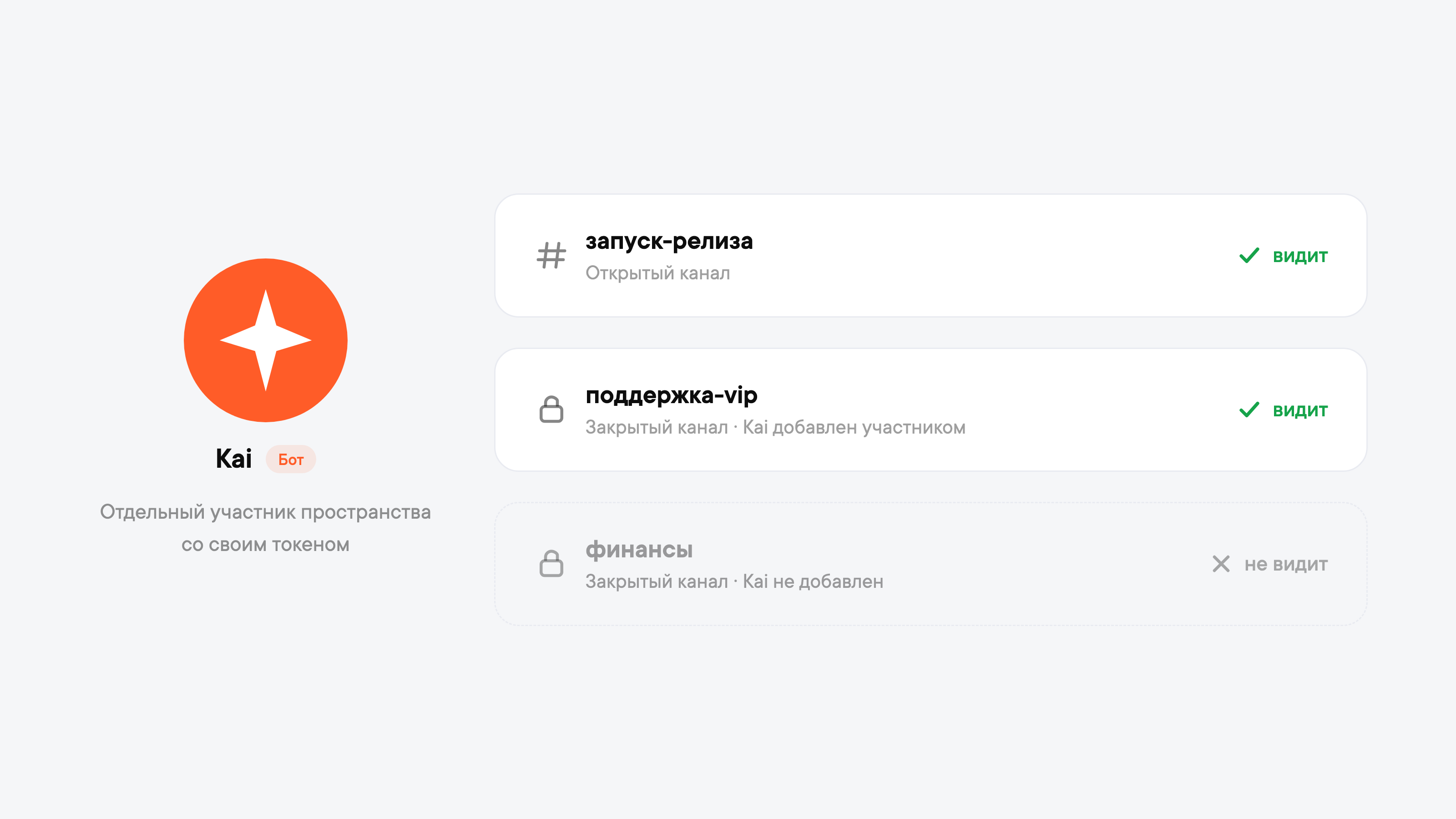 Что видит агент: открытый канал — видит, закрытый канал с членством — видит, закрытый канал без членства — не видит