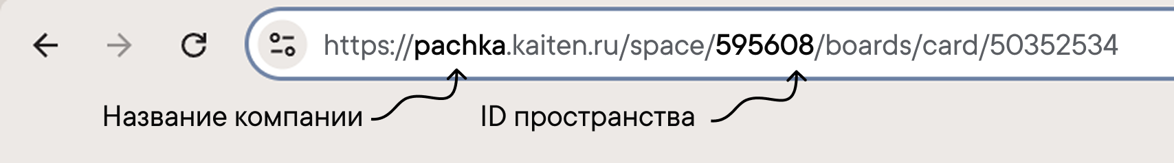 Пример пространства