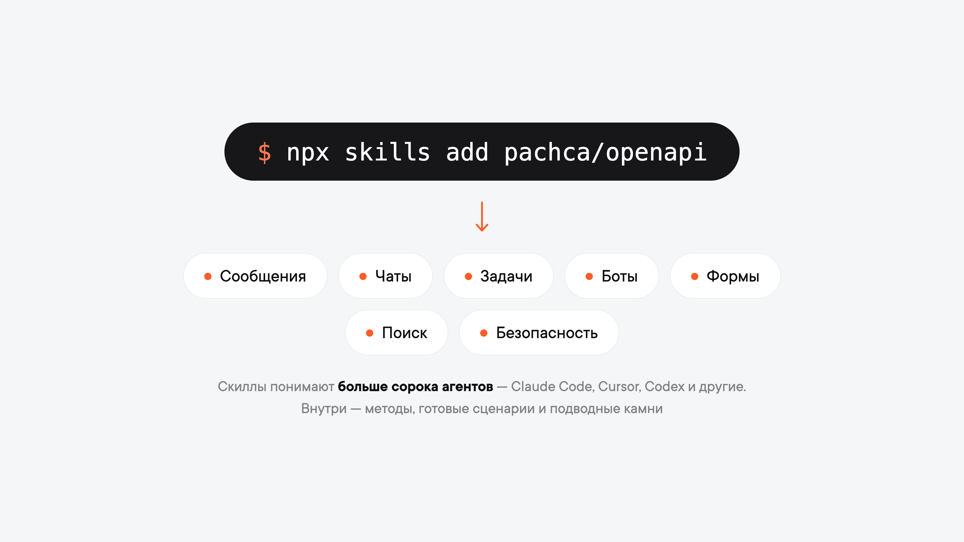 Одна команда npx skills add pachca/openapi — и агент получает скиллы по сообщениям, чатам, задачам, ботам, формам, поиску и безопасности