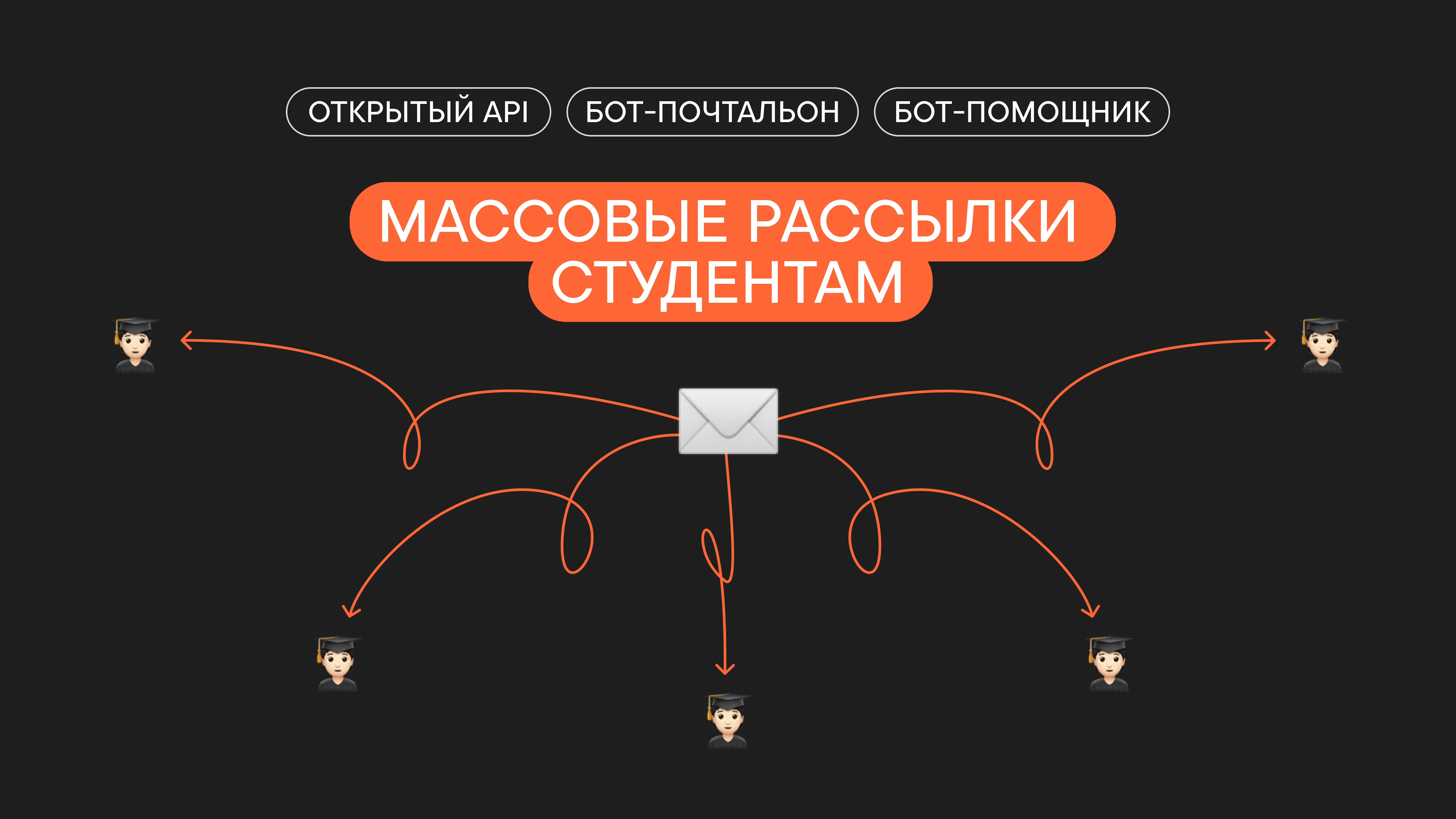 Массовая рассылка сообщений через API