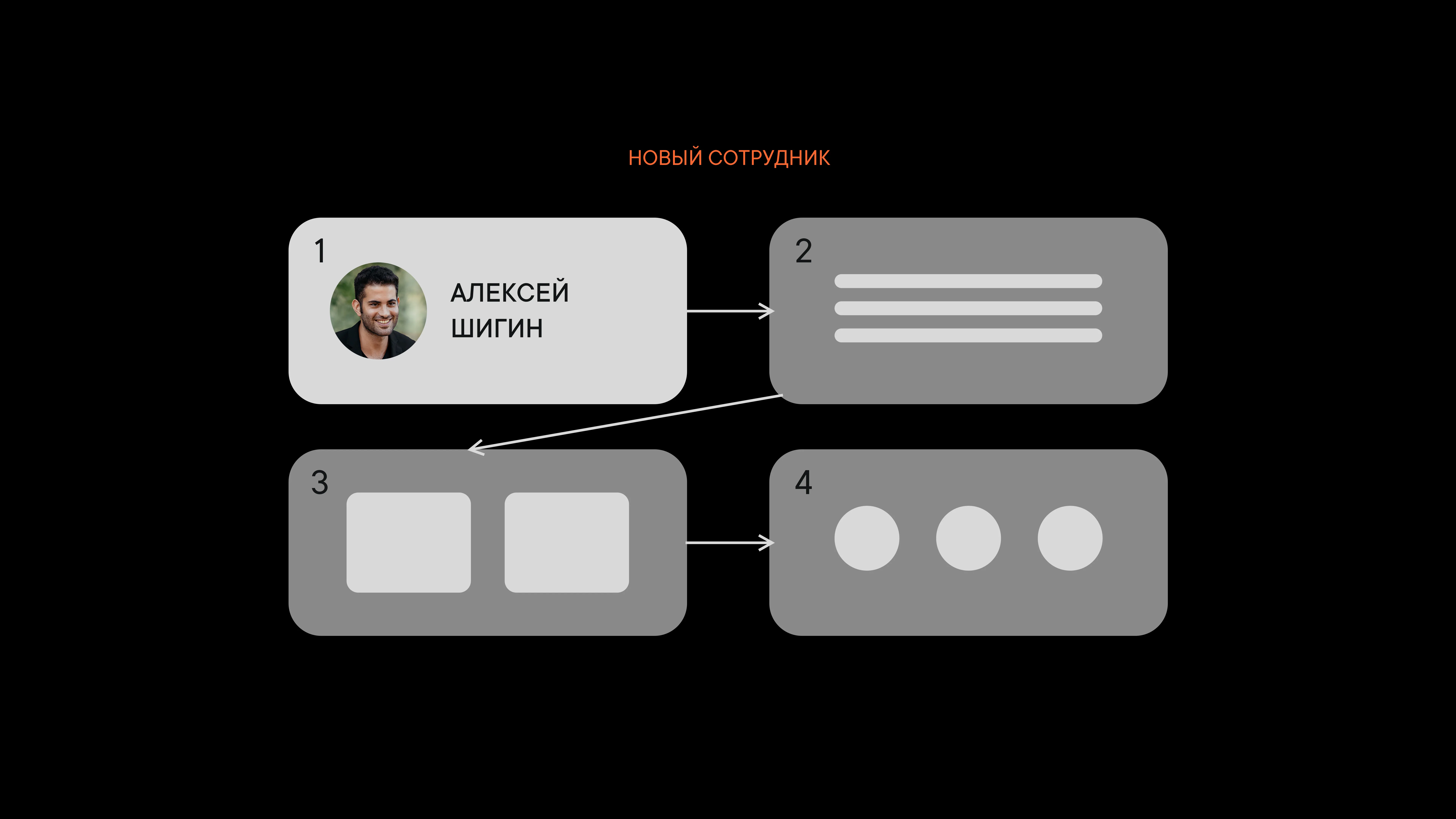 Инструкция для новичков