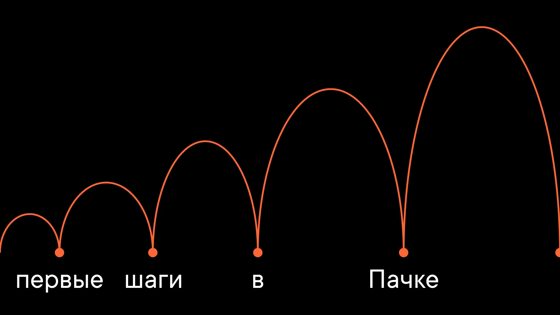 Первые шаги в системе