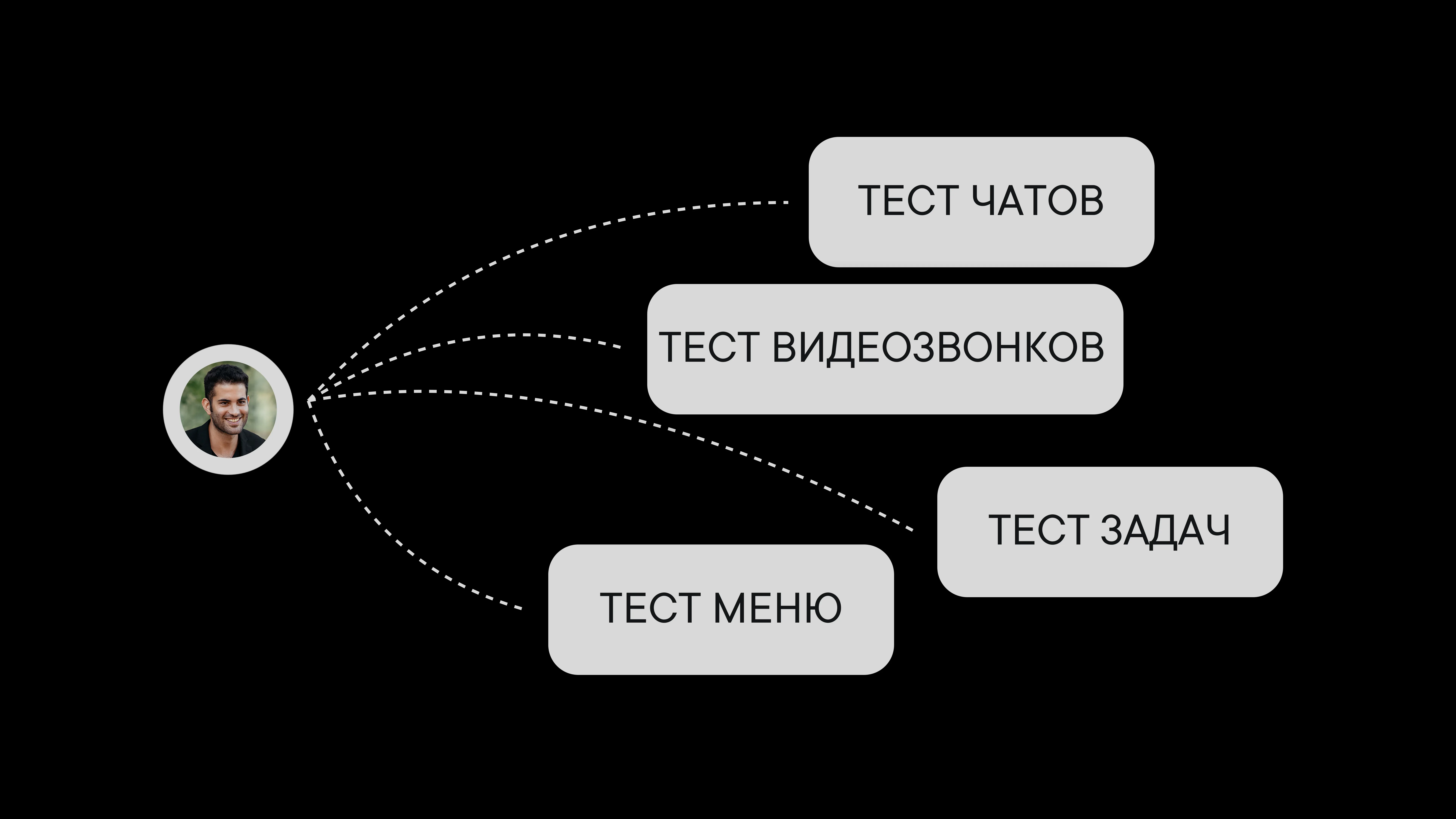Как тестировать мессенджер?