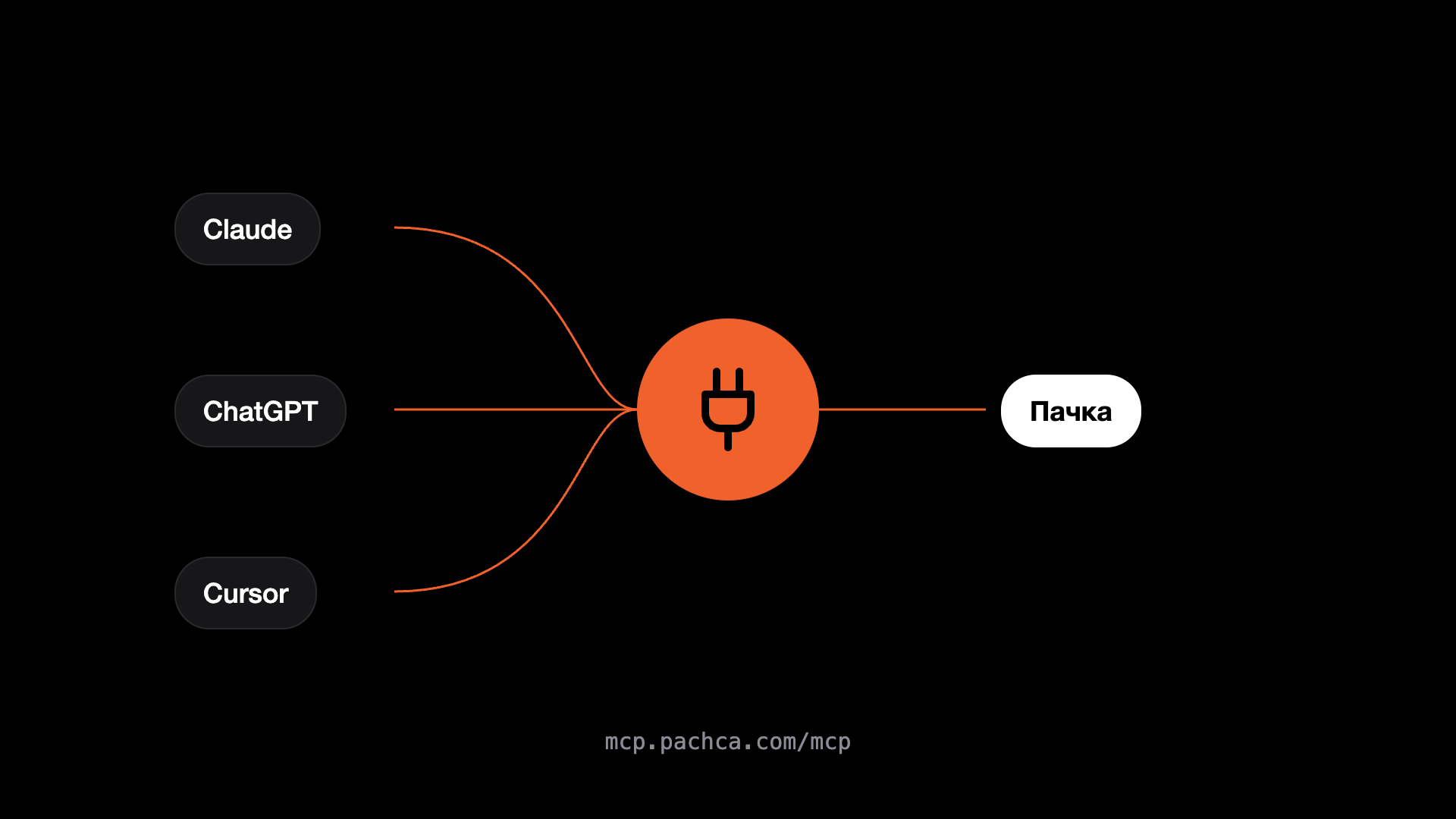 Pachca MCP server: how to connect an agent