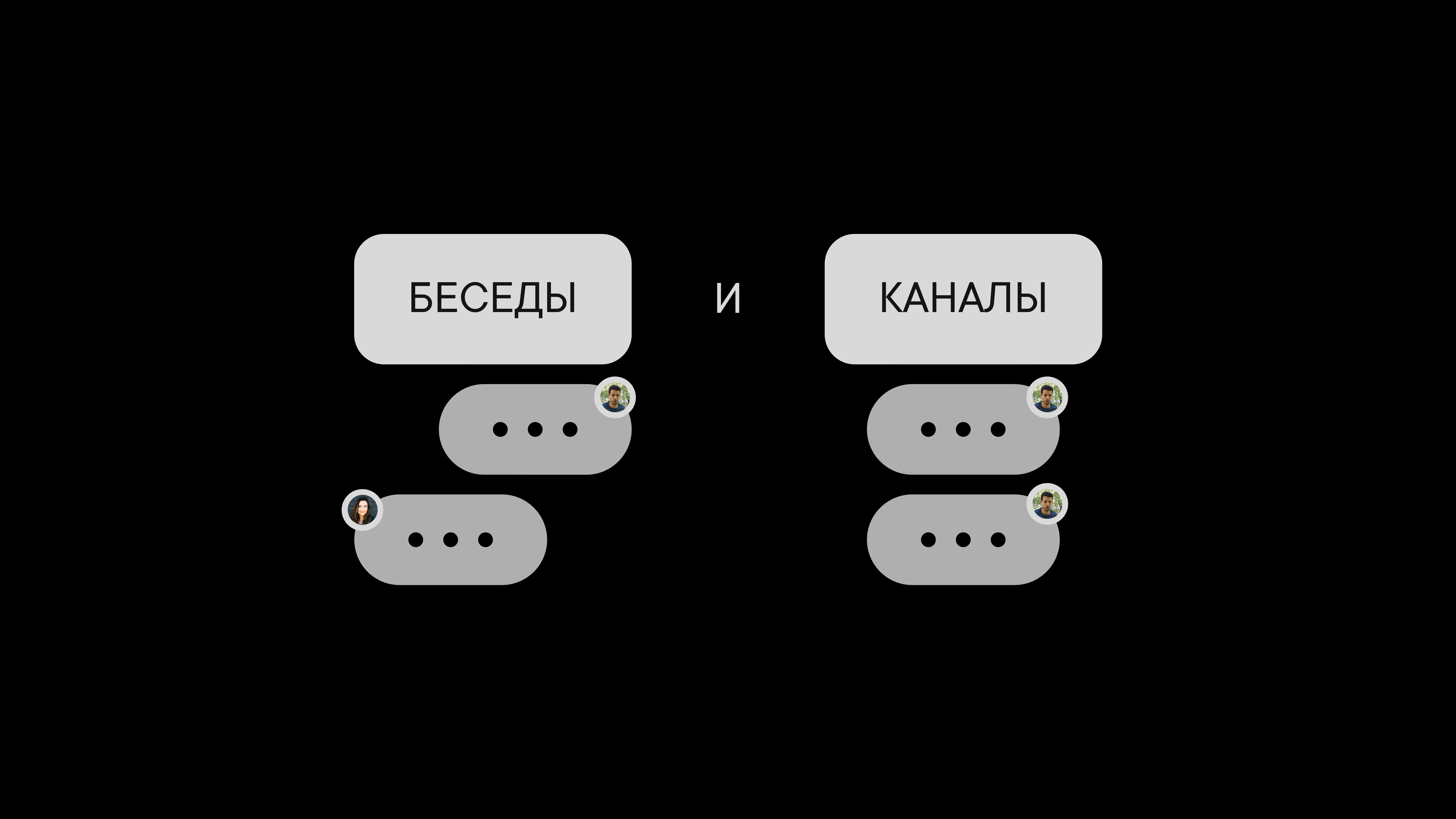 Беседы и каналы